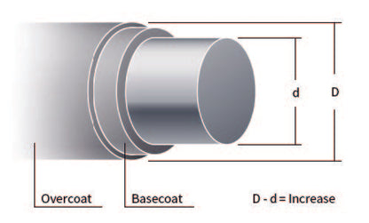 Round Enamelled Wire - Aluminium, Heat Resistant, Class 200