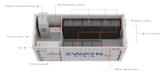 High Voltage Energy Storage Systems (BESS) with Container