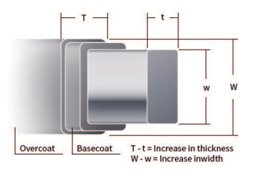 Rectangular Enamelled Wire - Copper, Heat Resistant, Class 200