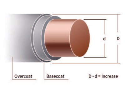 Round Enamelled Wire - Copper, Heat Resistant, Class 200